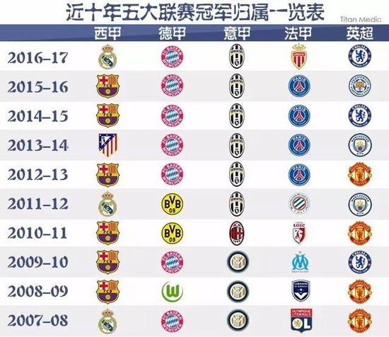 但他们的成